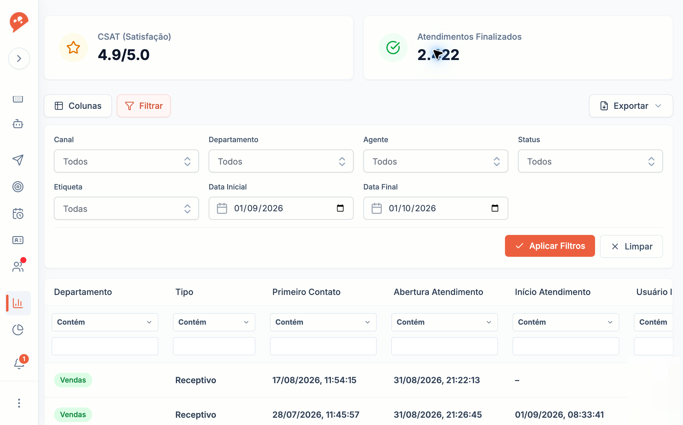 Tela de Relatório de Atendimentos com indicadores, filtros e tabela de resultados